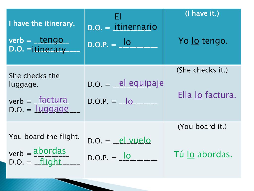 El itinernario tengo Yo lo tengo. lo itinerary el equipaje