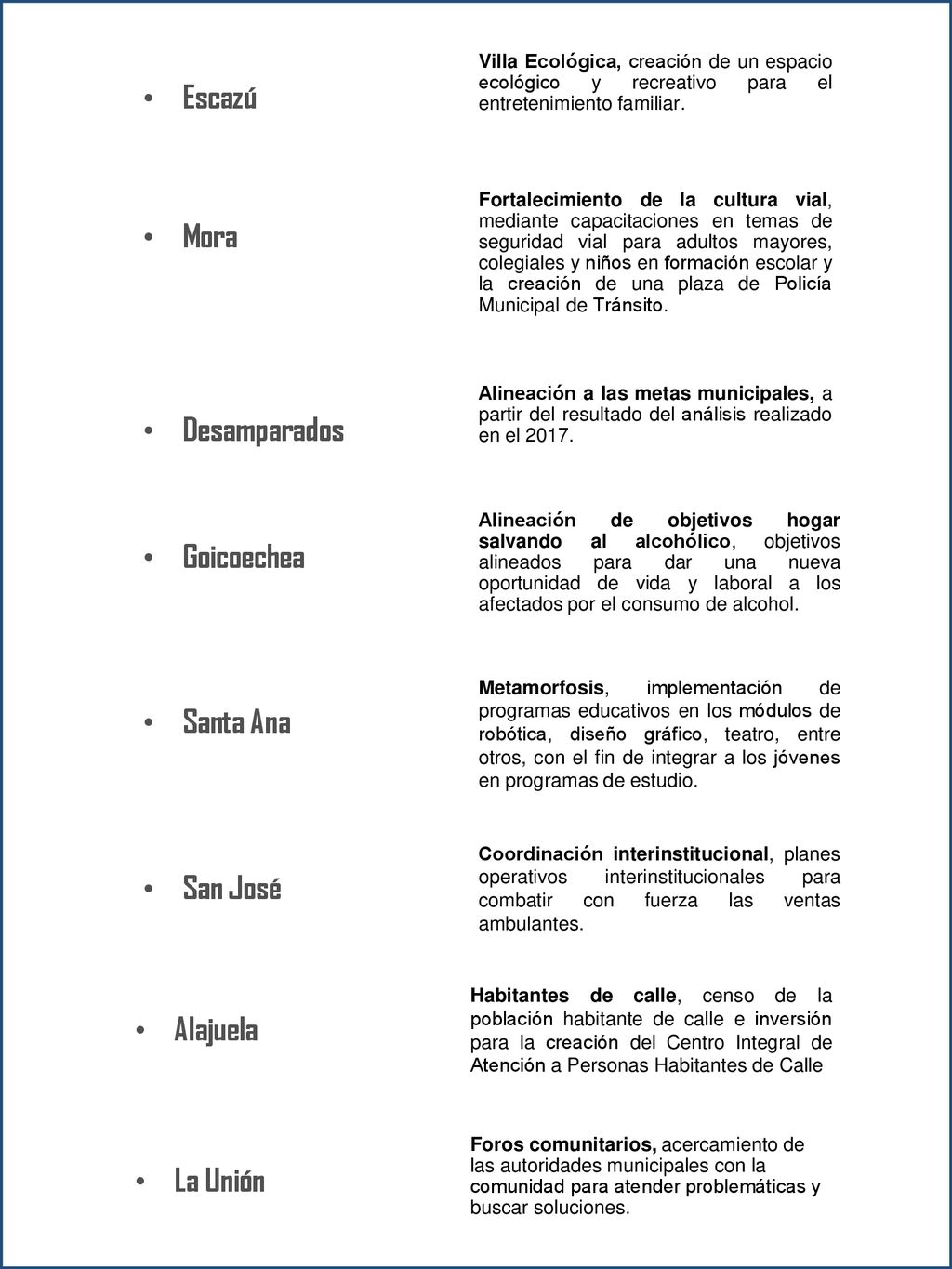 Escazú Mora Desamparados Goicoechea Santa Ana San José Alajuela