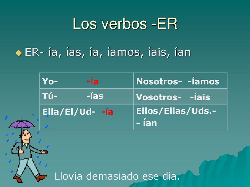 Los verbos -ER ER- ía, ías, ía, íamos, íais, ían