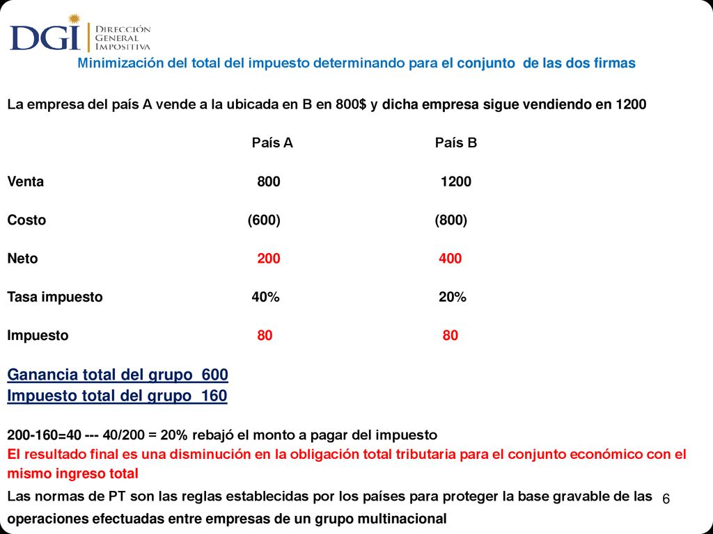 Ganancia total del grupo 600 Impuesto total del grupo 160