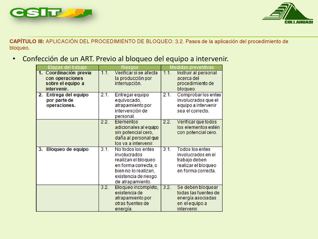 Confección de un ART. Previo al bloqueo del equipo a intervenir.