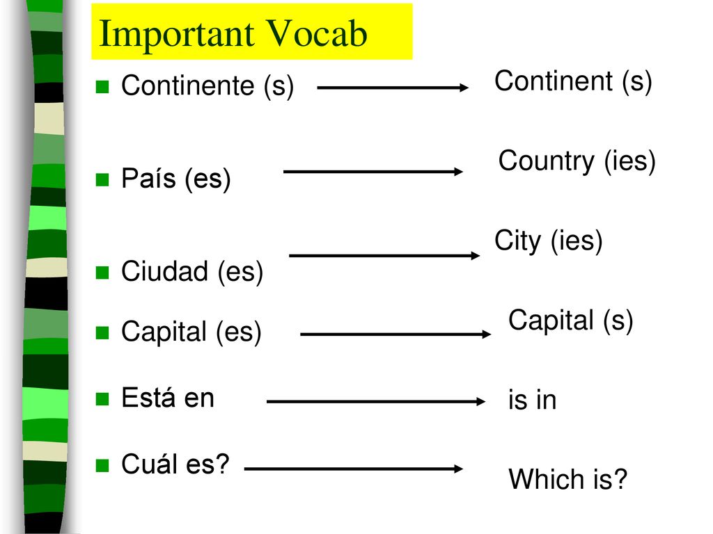 Important Vocab Continent (s) Continente (s) Country (ies) País (es)