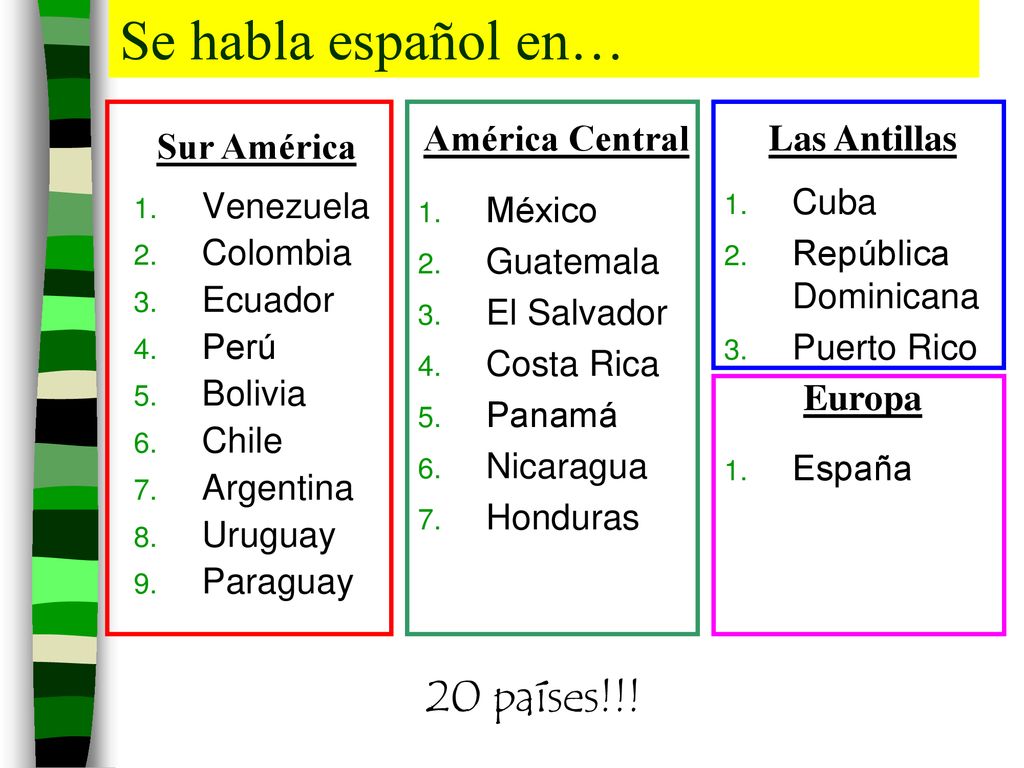 Se habla español en… 20 países!!! América Central Las Antillas