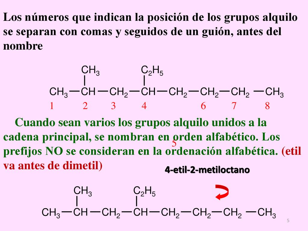 Los números que indican la posición de los grupos alquilo se separan con comas y seguidos de un guión, antes del nombre