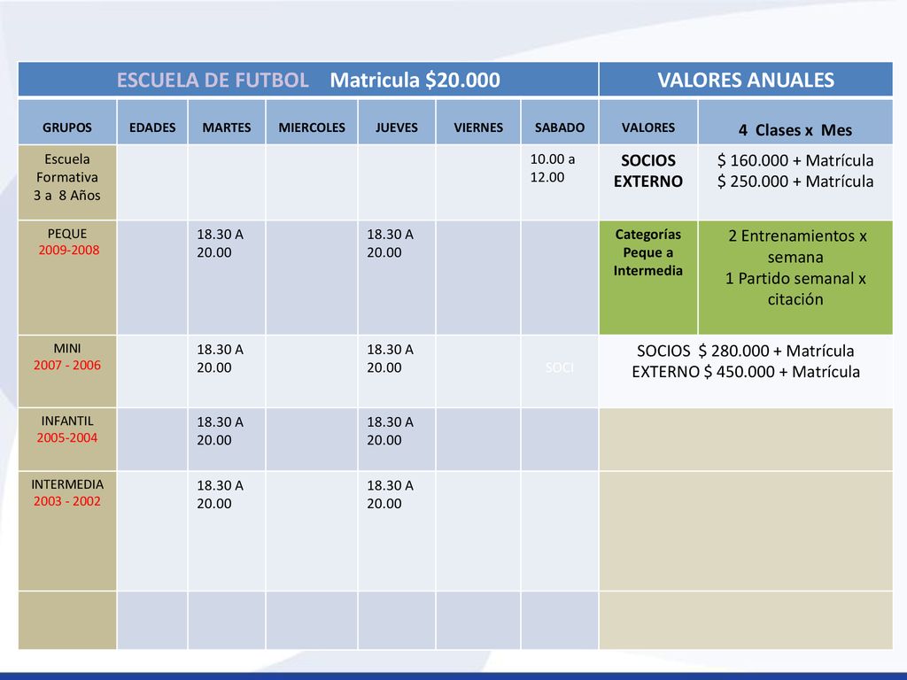 ESCUELA DE FUTBOL Matricula $ Categorías Peque a Intermedia