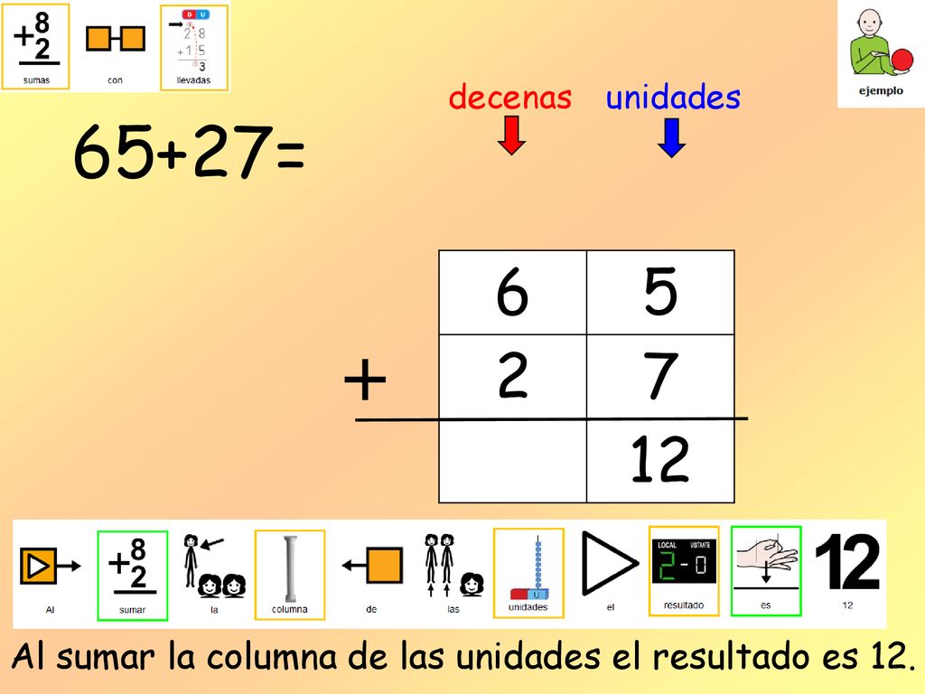 decenas unidades 65+27= Al sumar la columna de las unidades el resultado es 12.