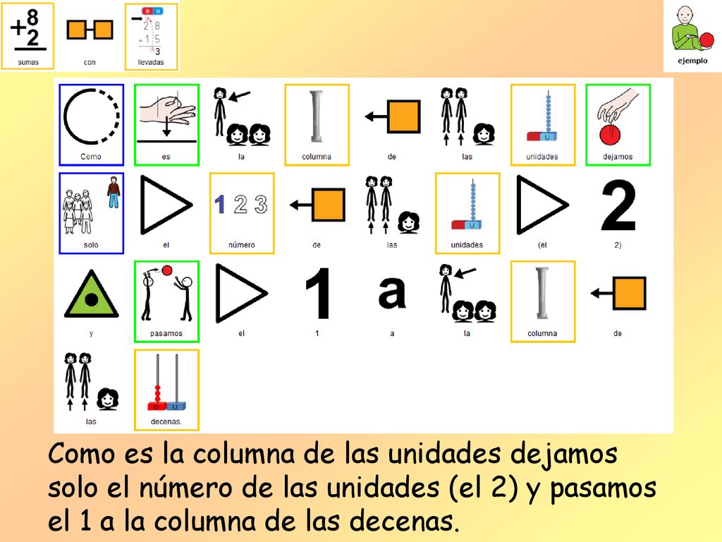 Como es la columna de las unidades dejamos solo el número de las unidades (el 2) y pasamos el 1 a la columna de las decenas.