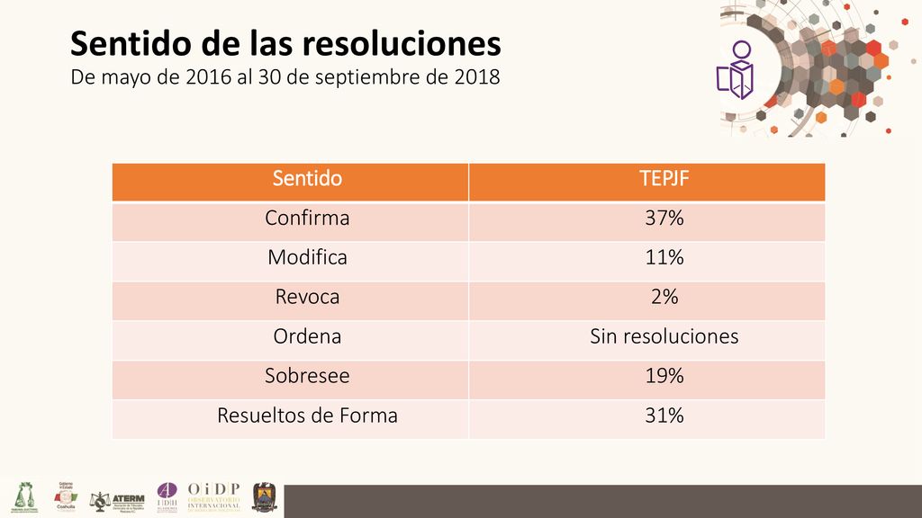 Sentido de las resoluciones De mayo de 2016 al 30 de septiembre de 2018