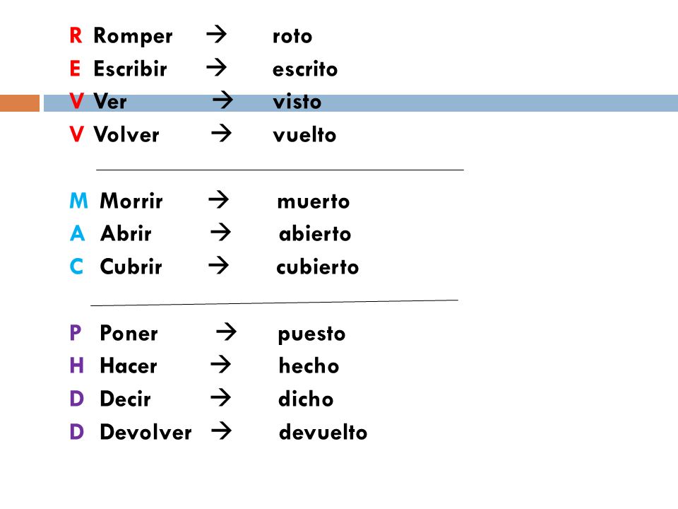 R Romper  roto E Escribir  escrito V Ver  visto V Volver  vuelto M Morrir  muerto A Abrir  abierto C Cubrir  cubierto P Poner  puesto H Hacer  hecho D Decir  dicho D Devolver  devuelto
