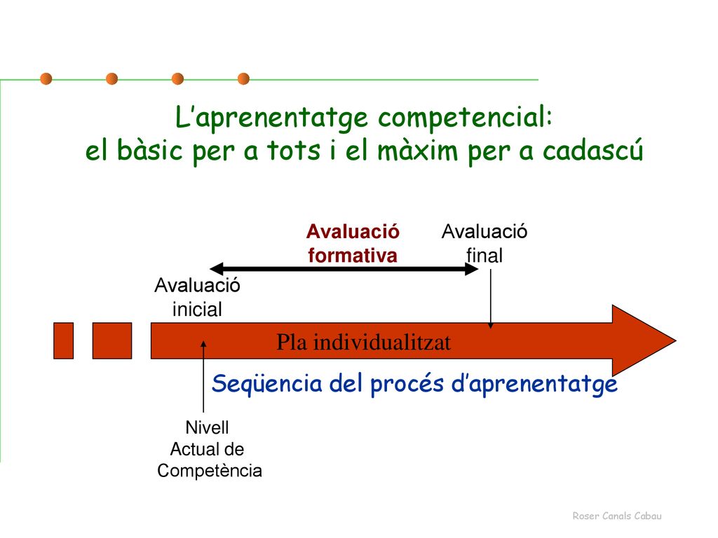 L’aprenentatge competencial: el bàsic per a tots i el màxim per a cadascú