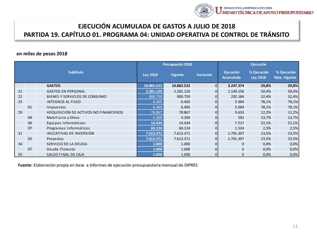 EJECUCIÓN ACUMULADA DE GASTOS A JULIO DE 2018 PARTIDA 19. CAPÍTULO 01