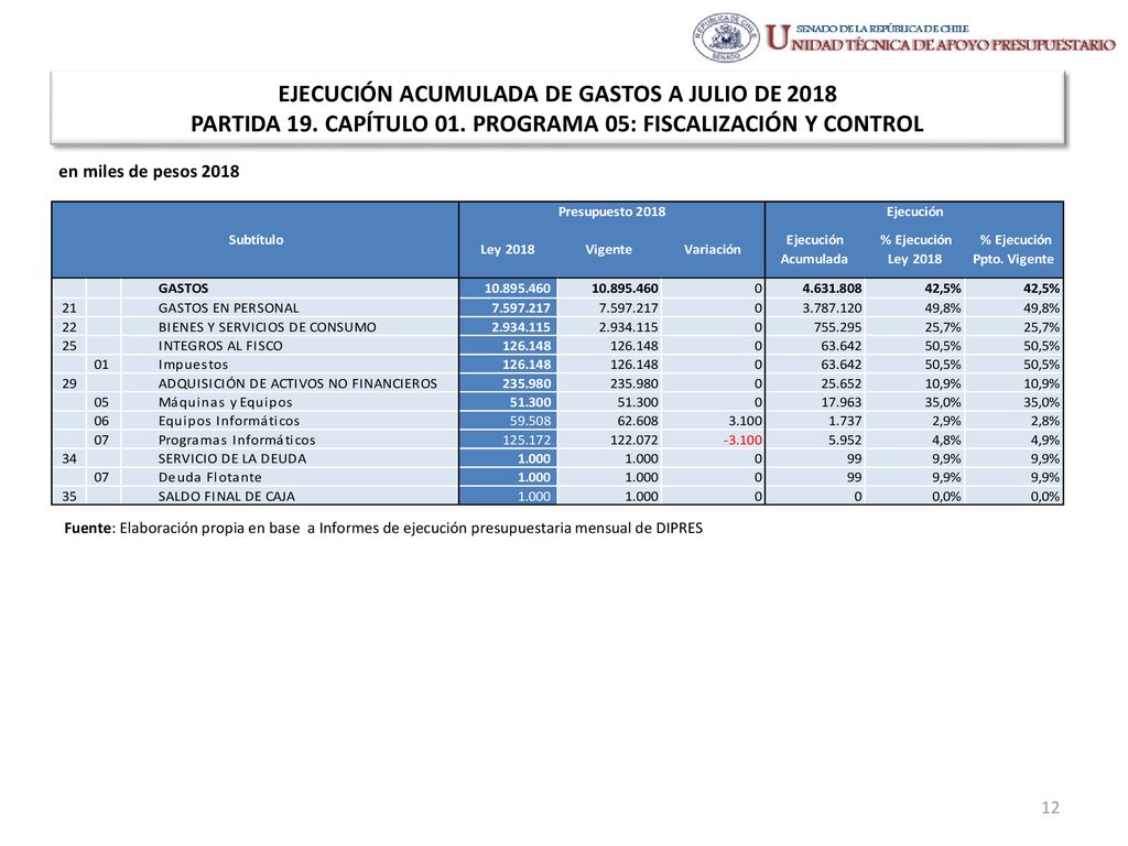 EJECUCIÓN ACUMULADA DE GASTOS A JULIO DE 2018 PARTIDA 19. CAPÍTULO 01