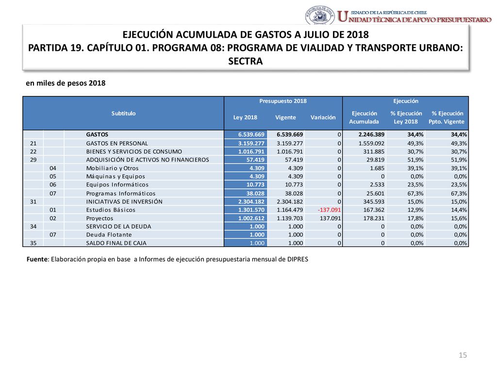 EJECUCIÓN ACUMULADA DE GASTOS A JULIO DE 2018 PARTIDA 19. CAPÍTULO 01