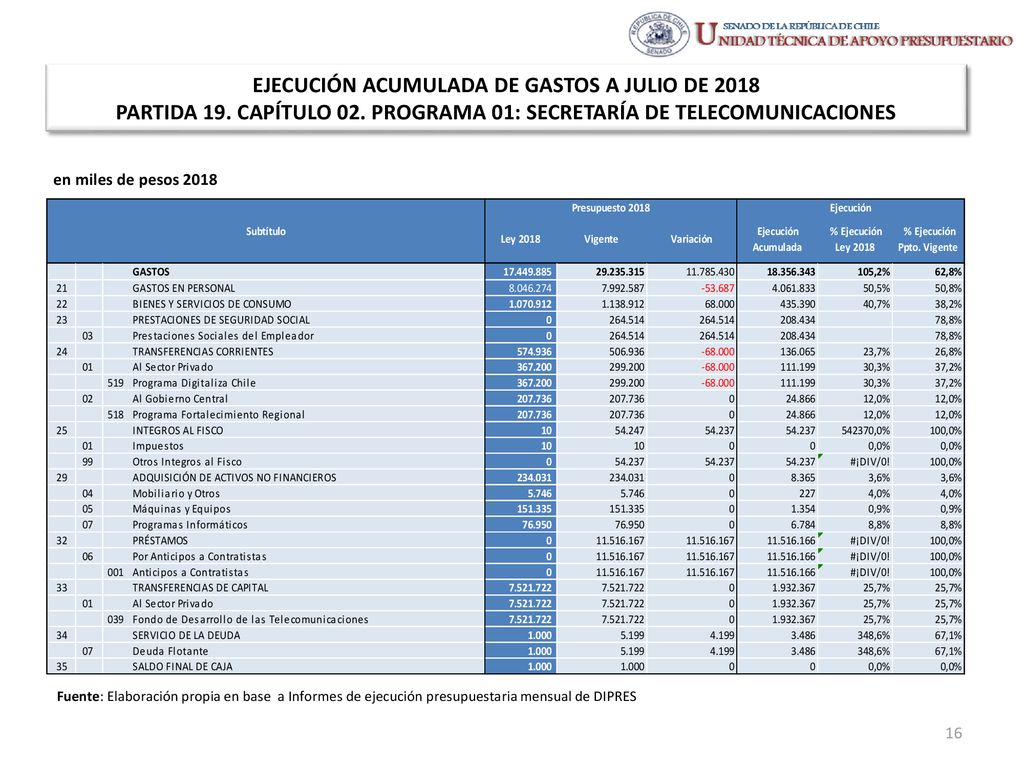 EJECUCIÓN ACUMULADA DE GASTOS A JULIO DE 2018 PARTIDA 19. CAPÍTULO 02