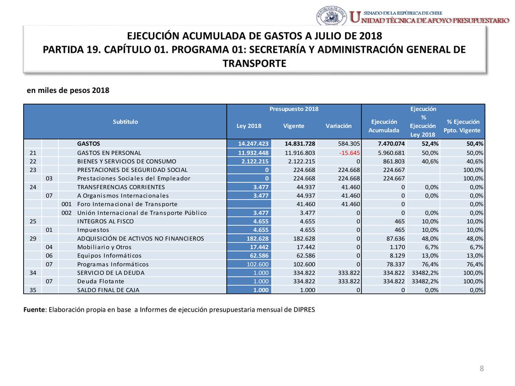 EJECUCIÓN ACUMULADA DE GASTOS A JULIO DE 2018 PARTIDA 19. CAPÍTULO 01