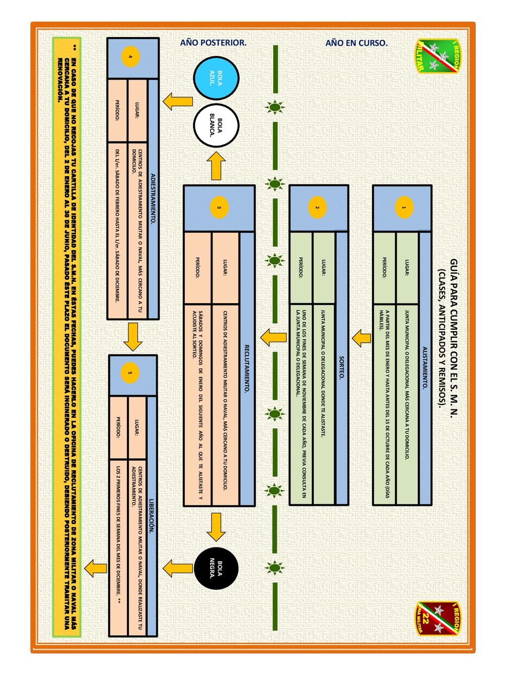GUÍA PARA CUMPLIR CON EL S. M. N. (CLASES, ANTICIPADOS Y REMISOS).