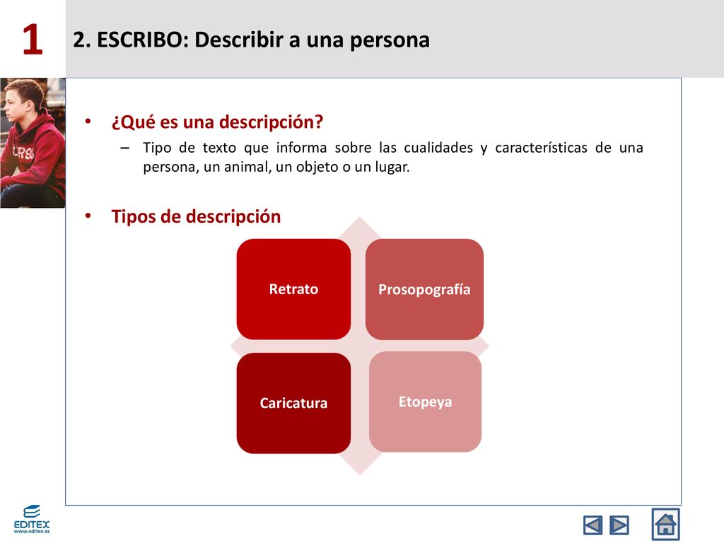 1 2. ESCRIBO: Describir a una persona ¿Qué es una descripción