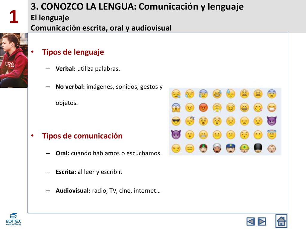 1 3. CONOZCO LA LENGUA: Comunicación y lenguaje El lenguaje