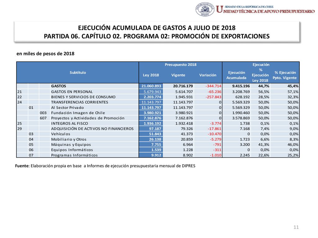 EJECUCIÓN ACUMULADA DE GASTOS A JULIO DE 2018 PARTIDA 06. CAPÍTULO 02