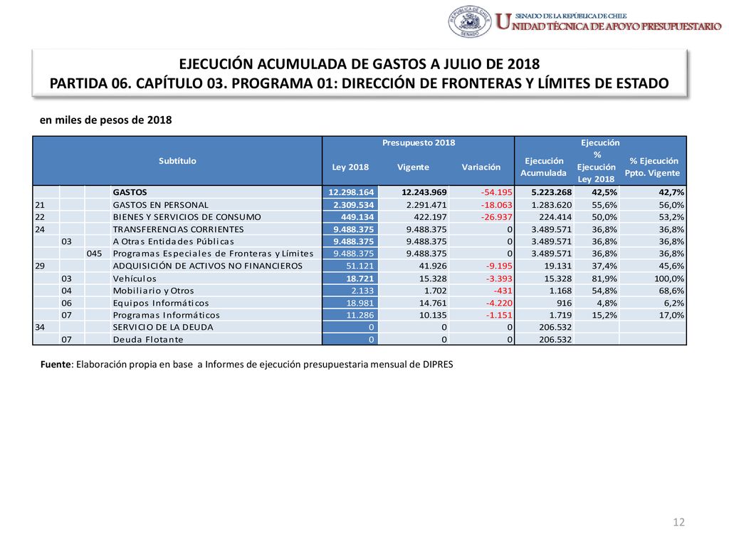 EJECUCIÓN ACUMULADA DE GASTOS A JULIO DE 2018 PARTIDA 06. CAPÍTULO 03
