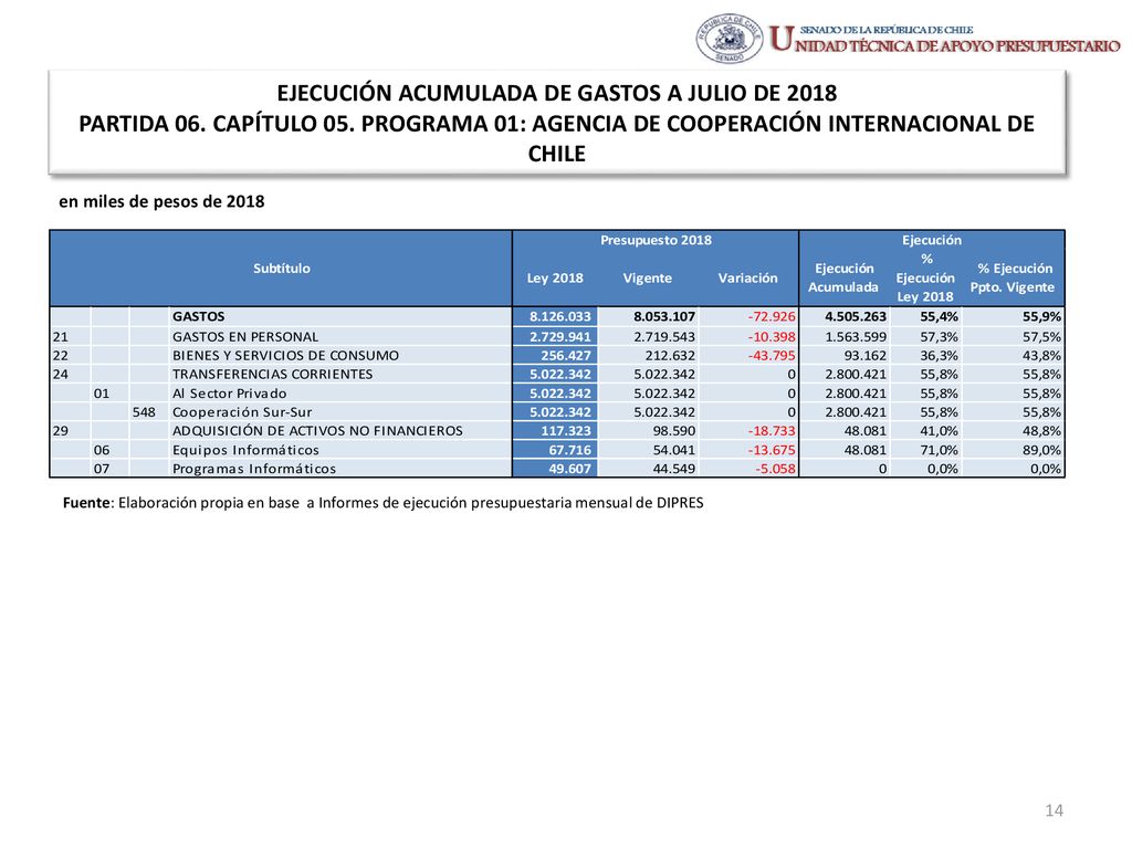 EJECUCIÓN ACUMULADA DE GASTOS A JULIO DE 2018 PARTIDA 06. CAPÍTULO 05