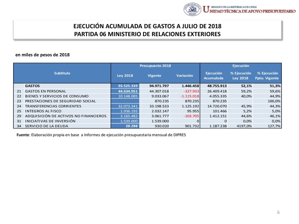 EJECUCIÓN ACUMULADA DE GASTOS A JULIO DE 2018 PARTIDA 06 MINISTERIO DE RELACIONES EXTERIORES