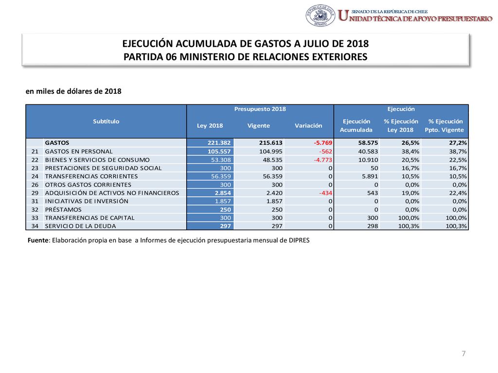 EJECUCIÓN ACUMULADA DE GASTOS A JULIO DE 2018 PARTIDA 06 MINISTERIO DE RELACIONES EXTERIORES