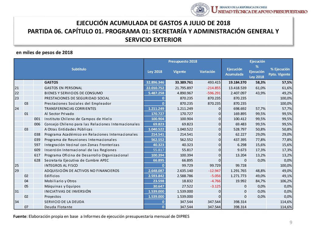 EJECUCIÓN ACUMULADA DE GASTOS A JULIO DE 2018 PARTIDA 06. CAPÍTULO 01