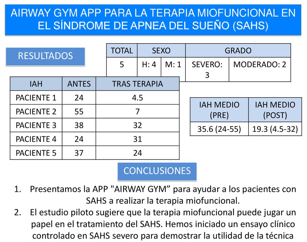 AIRWAY GYM APP PARA LA TERAPIA MIOFUNCIONAL EN EL SÍNDROME DE APNEA DEL SUEÑO (SAHS)
