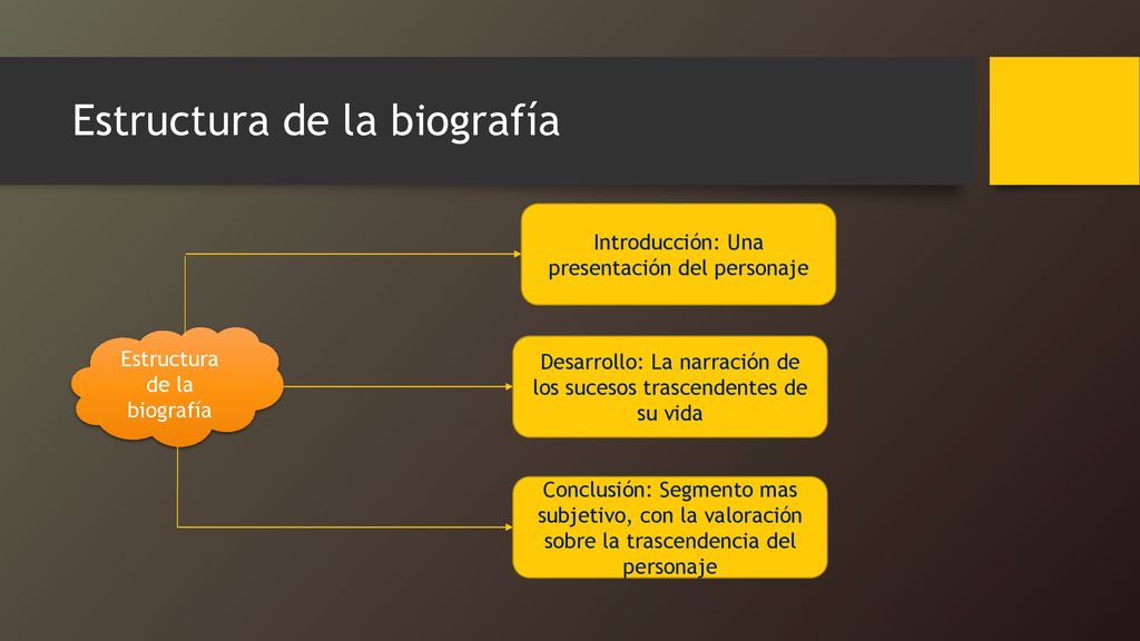 Biografía. - ppt descargar