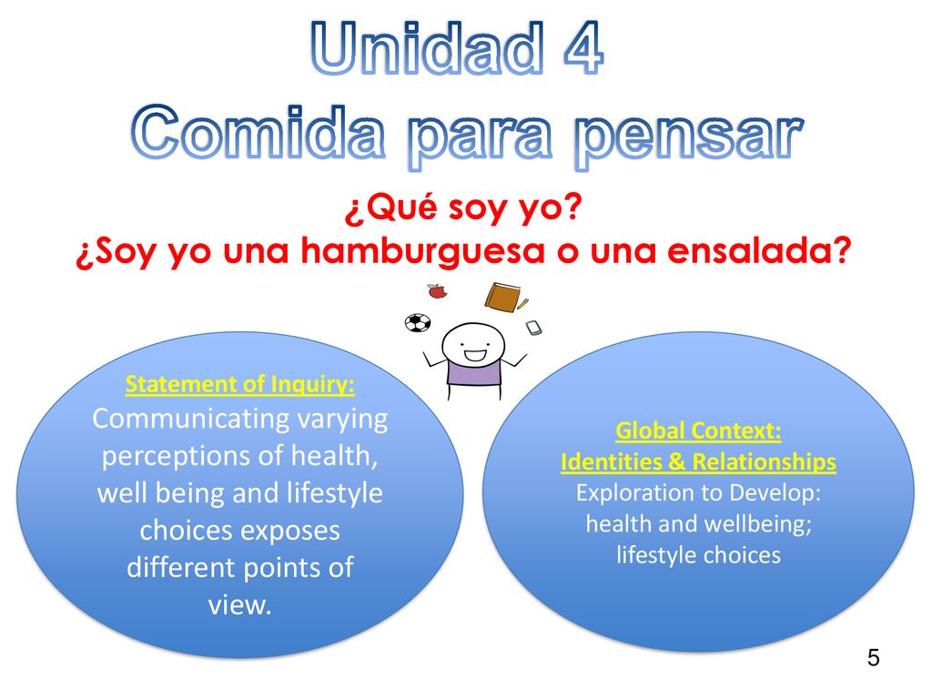 ¿Soy yo una hamburguesa o una ensalada Identities & Relationships