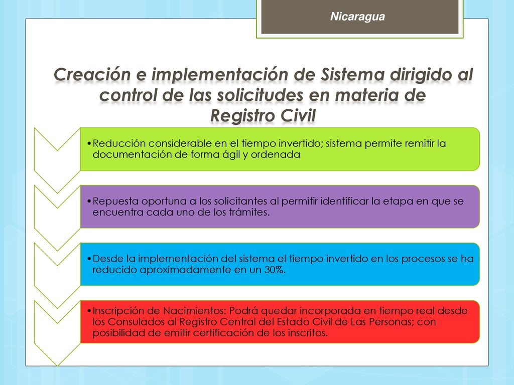Nicaragua Creación e implementación de Sistema dirigido al control de las solicitudes en materia de Registro Civil.