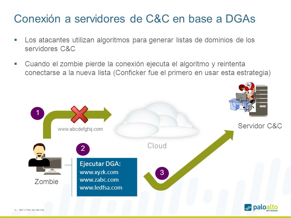 Conexión a servidores de C&C en base a DGAs