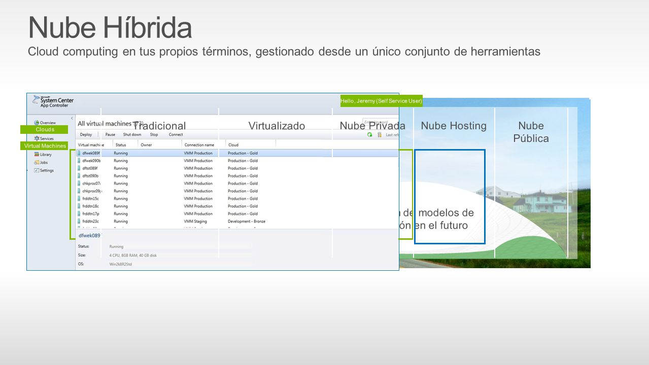 Nube Híbrida Cloud computing en tus propios términos, gestionado desde un único conjunto de herramientas.