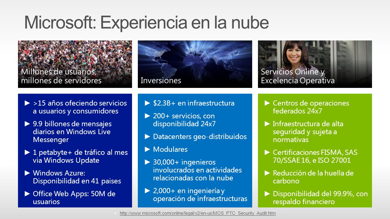Microsoft: Experiencia en la nube