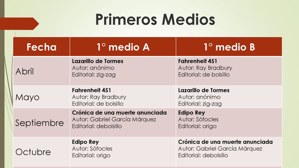 Primeros Medios Fecha 1° medio A 1° medio B Abril Mayo Septiembre