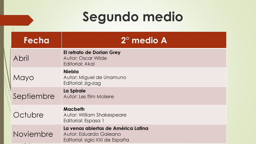 Segundo medio Fecha 2° medio A Abril Mayo Septiembre Octubre Noviembre