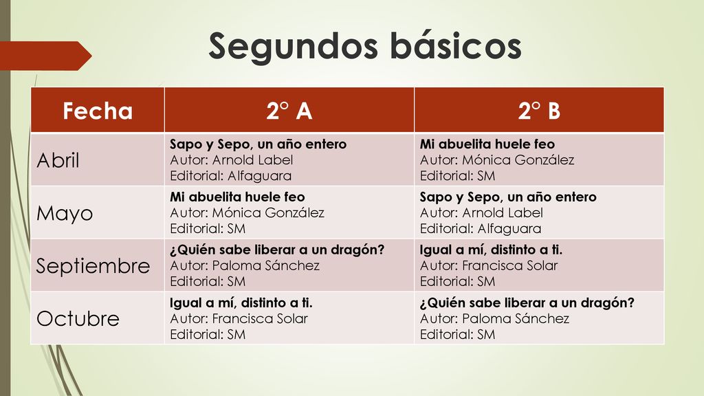 Segundos básicos Fecha 2° A 2° B Abril Mayo Septiembre Octubre
