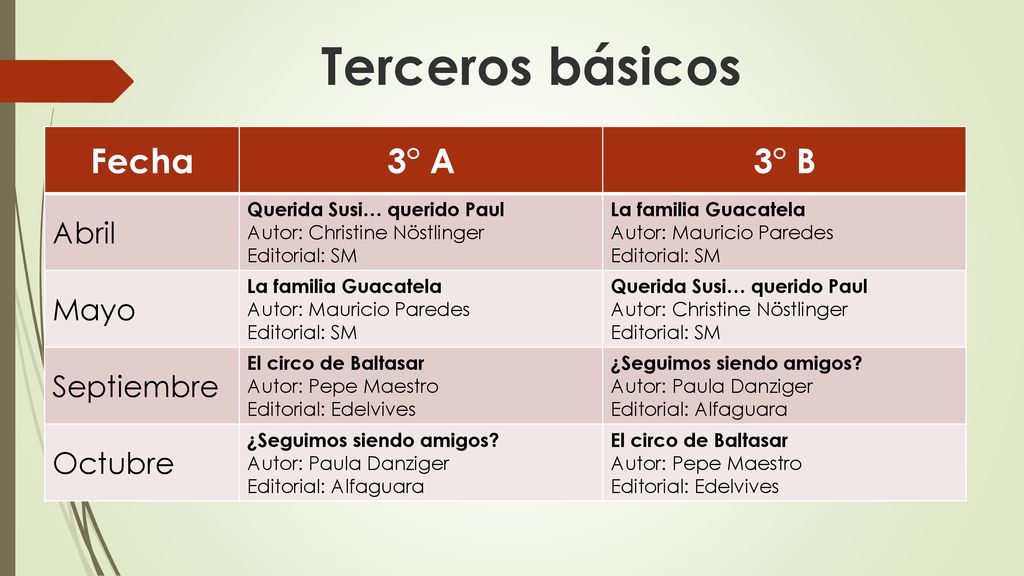 Terceros básicos Fecha 3° A 3° B Abril Mayo Septiembre Octubre
