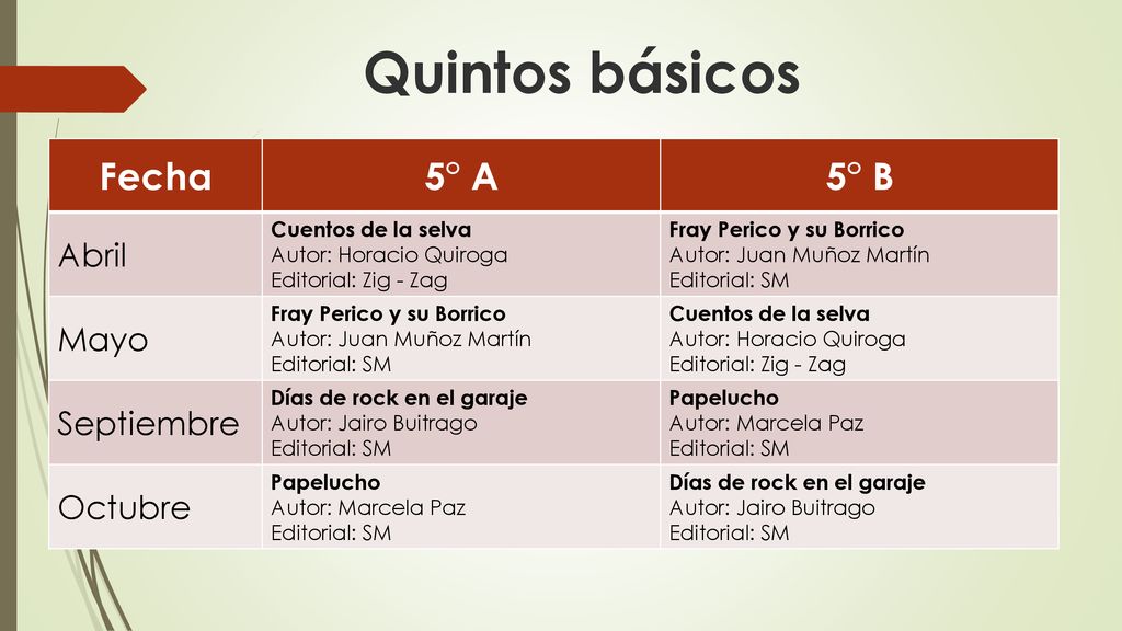 Quintos básicos Fecha 5° A 5° B Abril Mayo Septiembre Octubre