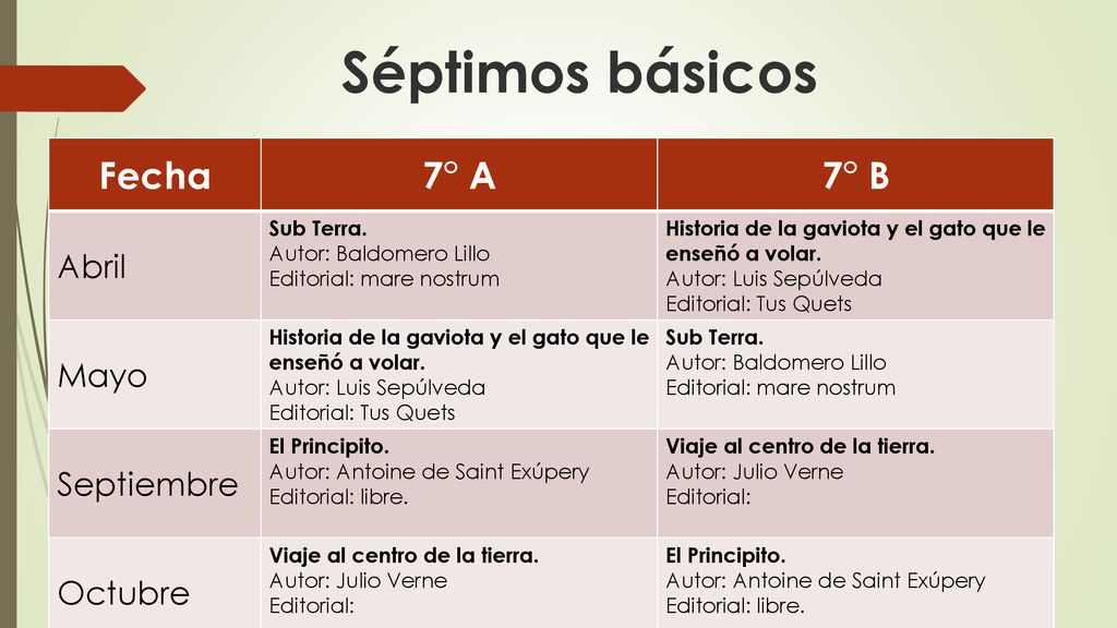 Séptimos básicos Fecha 7° A 7° B Abril Mayo Septiembre Octubre