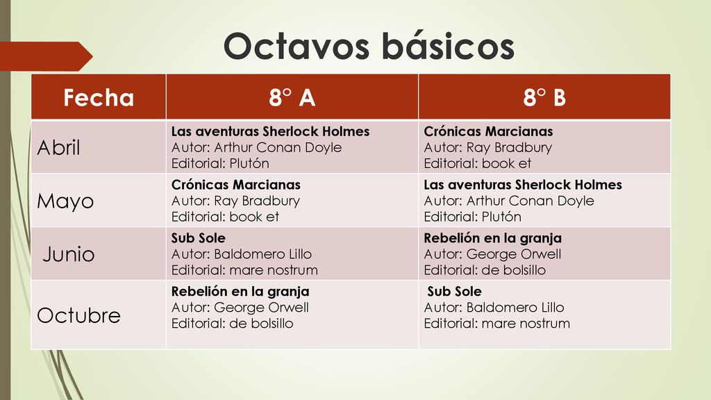 Octavos básicos Fecha 8° A 8° B Abril Mayo Junio Octubre
