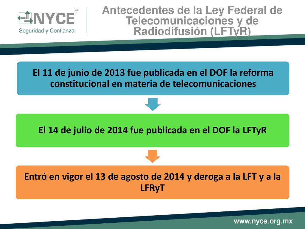 Antecedentes de la Ley Federal de Telecomunicaciones y de Radiodifusión (LFTyR)