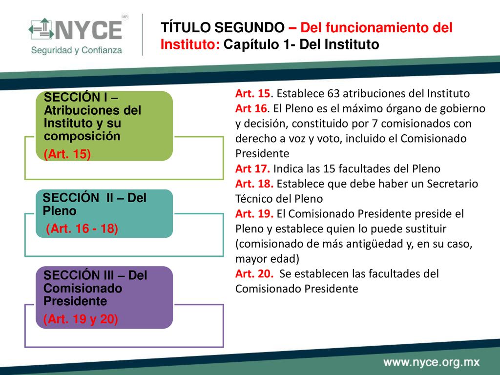 TÍTULO SEGUNDO – Del funcionamiento del Instituto: Capítulo 1- Del Instituto