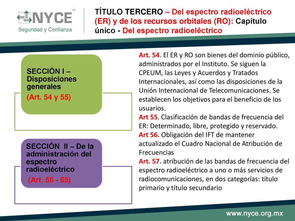 TÍTULO TERCERO – Del espectro radioeléctrico (ER) y de los recursos orbitales (RO): Capítulo único - Del espectro radioeléctrico