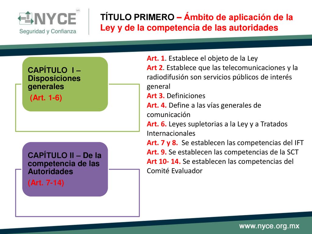 TÍTULO PRIMERO – Ámbito de aplicación de la Ley y de la competencia de las autoridades