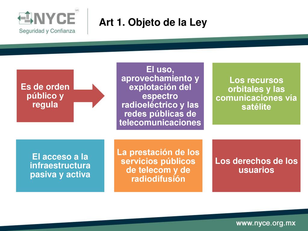 Art 1. Objeto de la Ley Es de orden público y regula. Los recursos orbitales y las comunicaciones vía satélite.