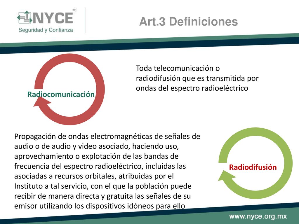 Art.3 Definiciones Toda telecomunicación o radiodifusión que es transmitida por ondas del espectro radioeléctrico.
