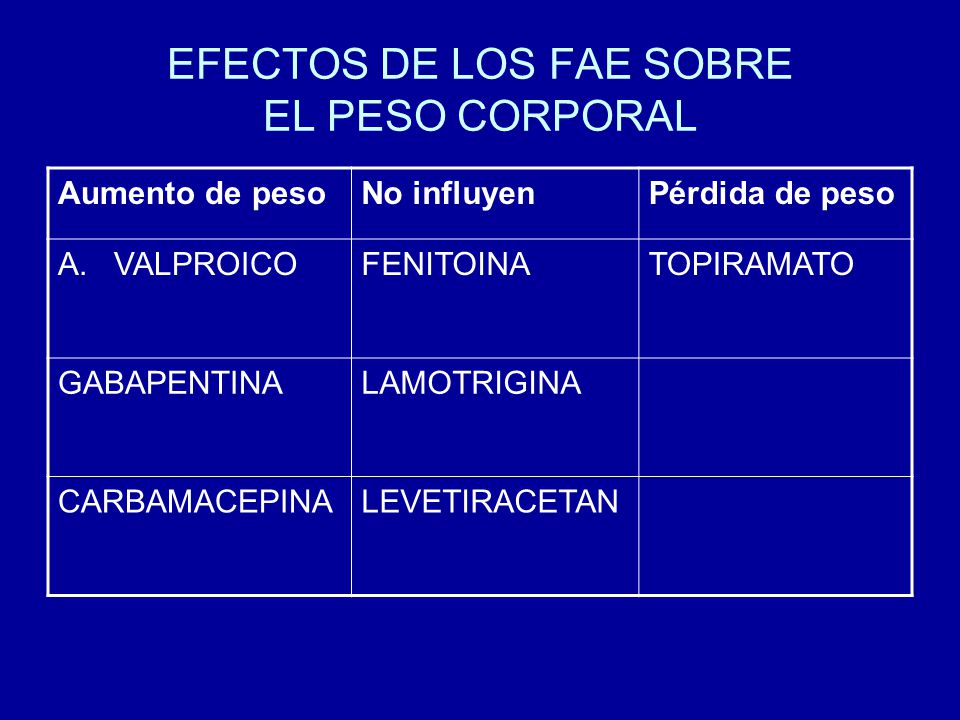 EFECTOS DE LOS FAE SOBRE EL PESO CORPORAL