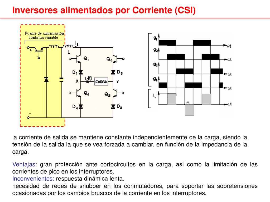 Inversores alimentados por Corriente (CSI)